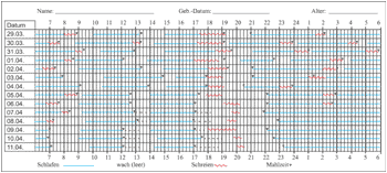 Abb. Schlafprotokoll: Im Verlaufe der Beratung verändert sich das unregelmäßige Schlaf-Wach-Verhalten in ein regelmäßiges Muster mit längeren Schlaf- und Wachperioden. (Protokollblätter können bei Milupa Medical Service Programm bezogen werden) 