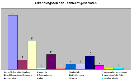 Abb. 4: Erkennungszeichen - schlacht geschlafen